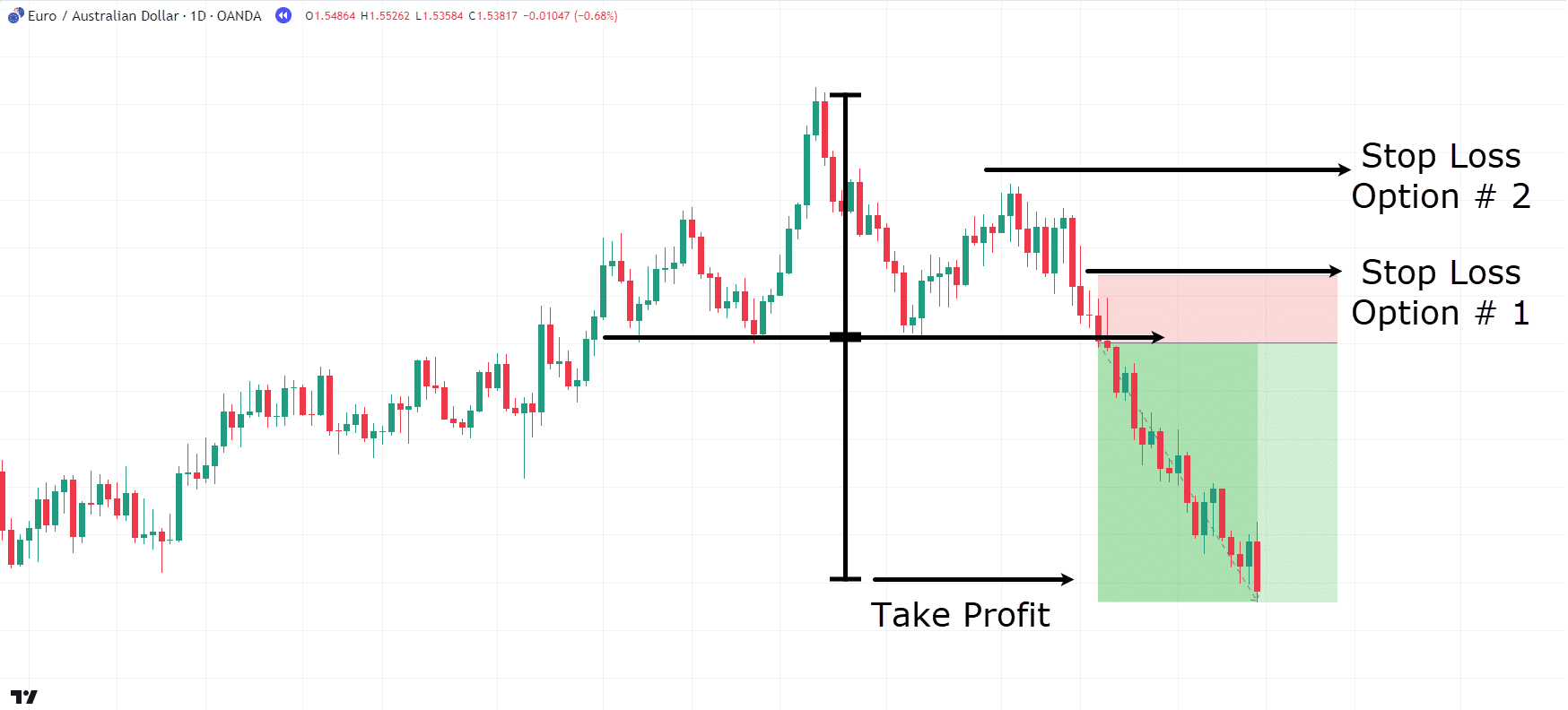 chart patterns cheat sheet,chart patterns cheatsheet,chart patterns