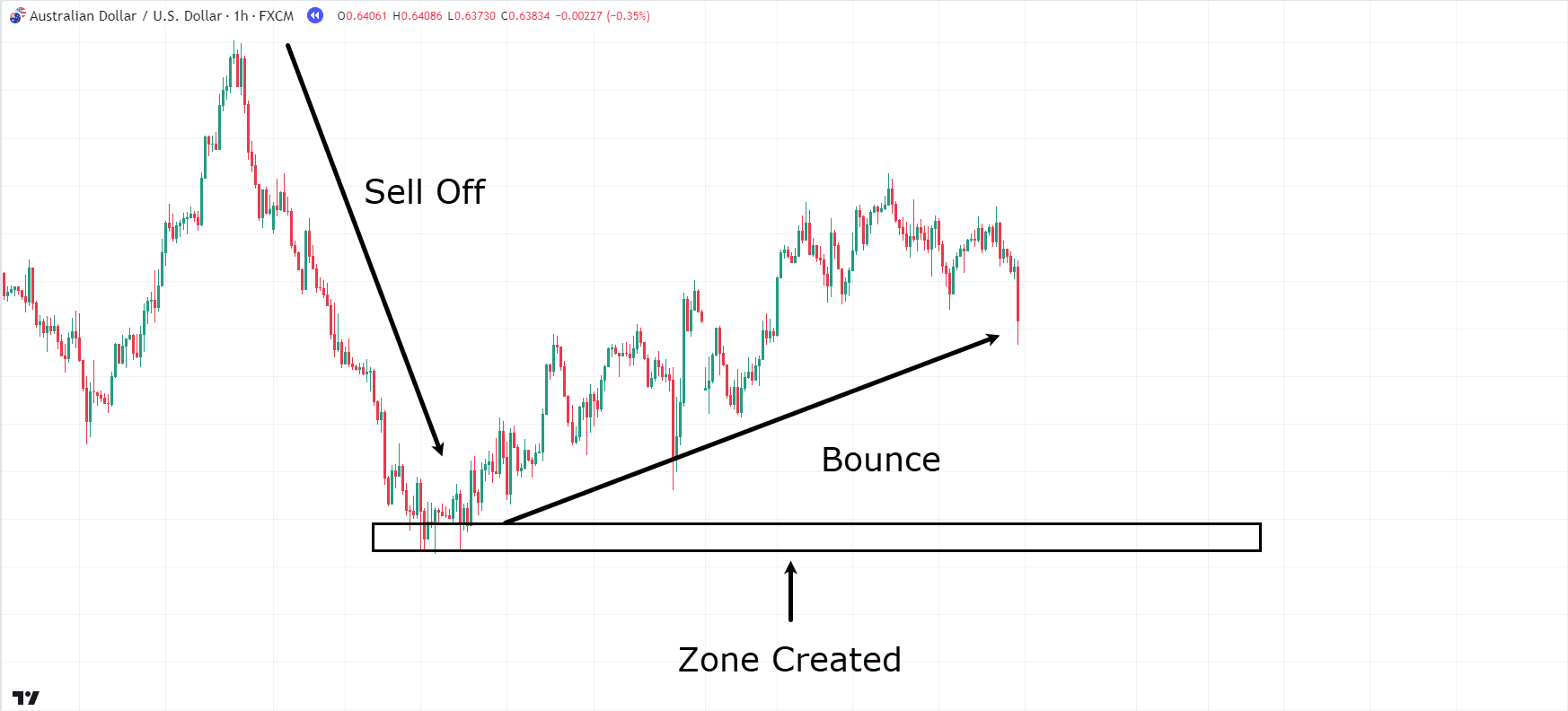 chart patterns cheat sheet,chart patterns cheatsheet,chart patterns