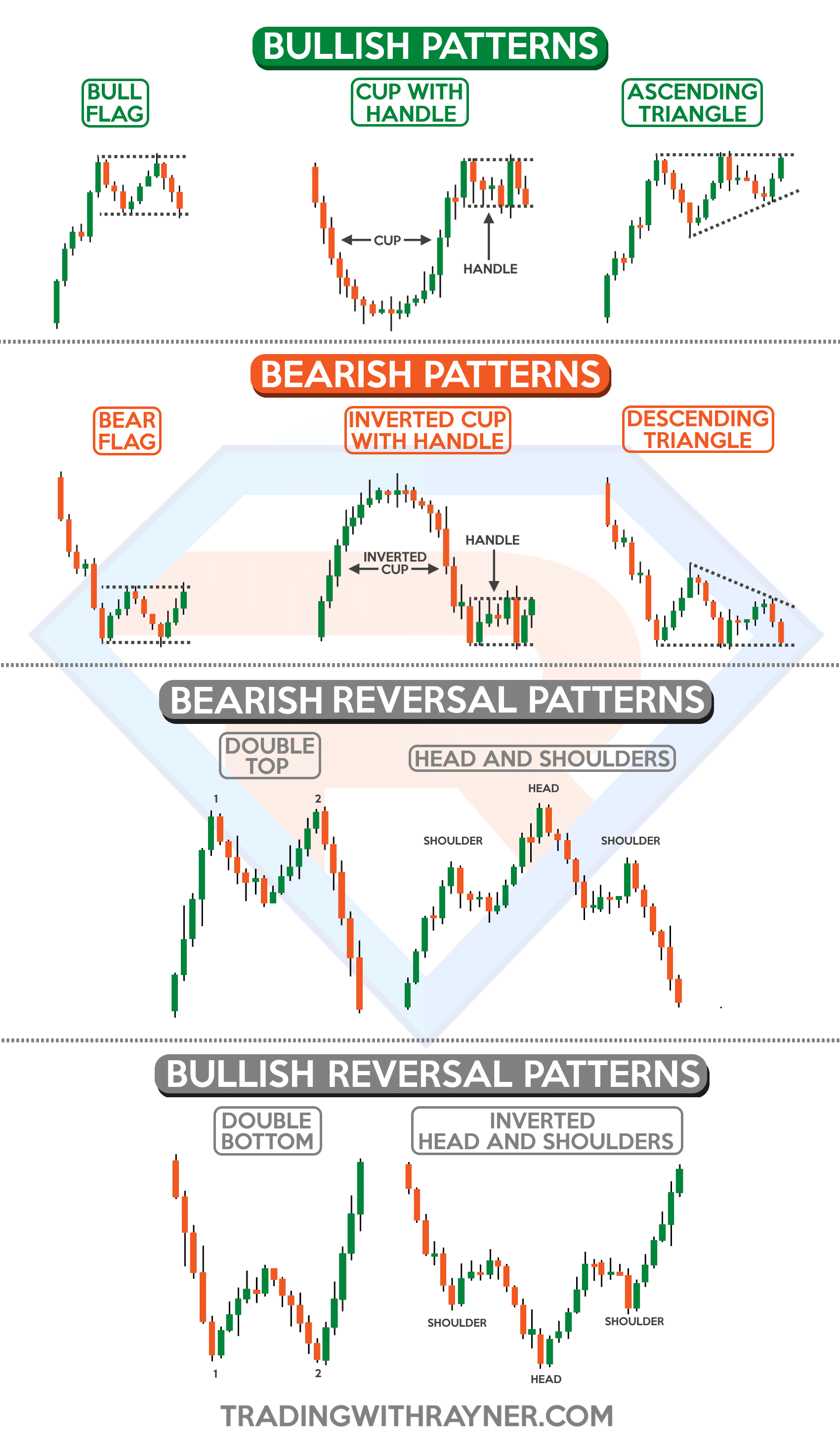 chart patterns cheat sheet,chart patterns cheatsheet,chart patterns