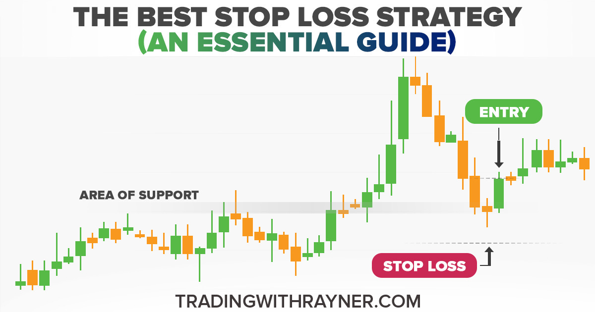 best stop loss strategy,best stop loss,stop loss strategy