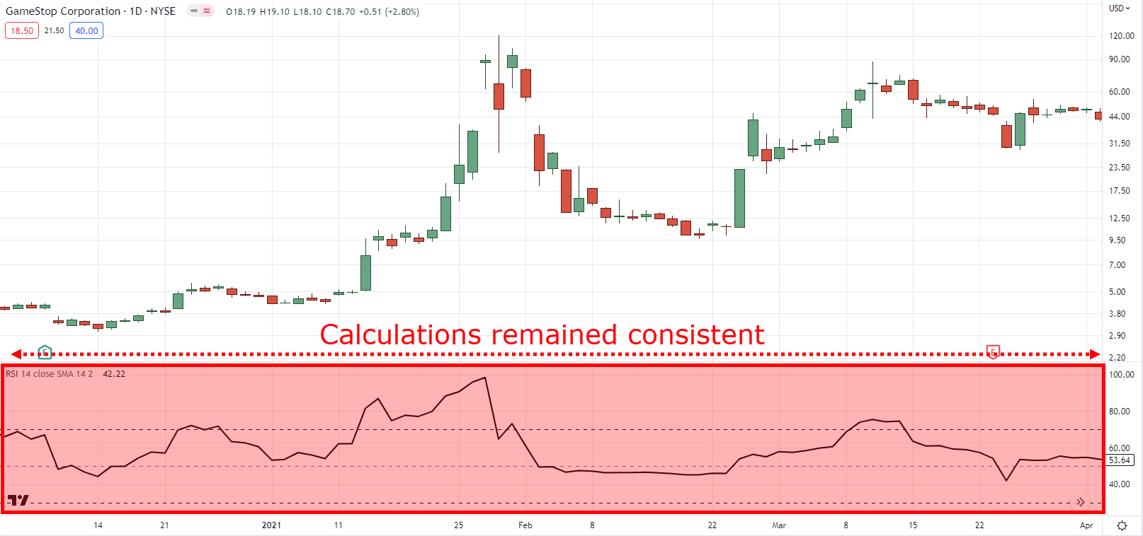 divergence trading