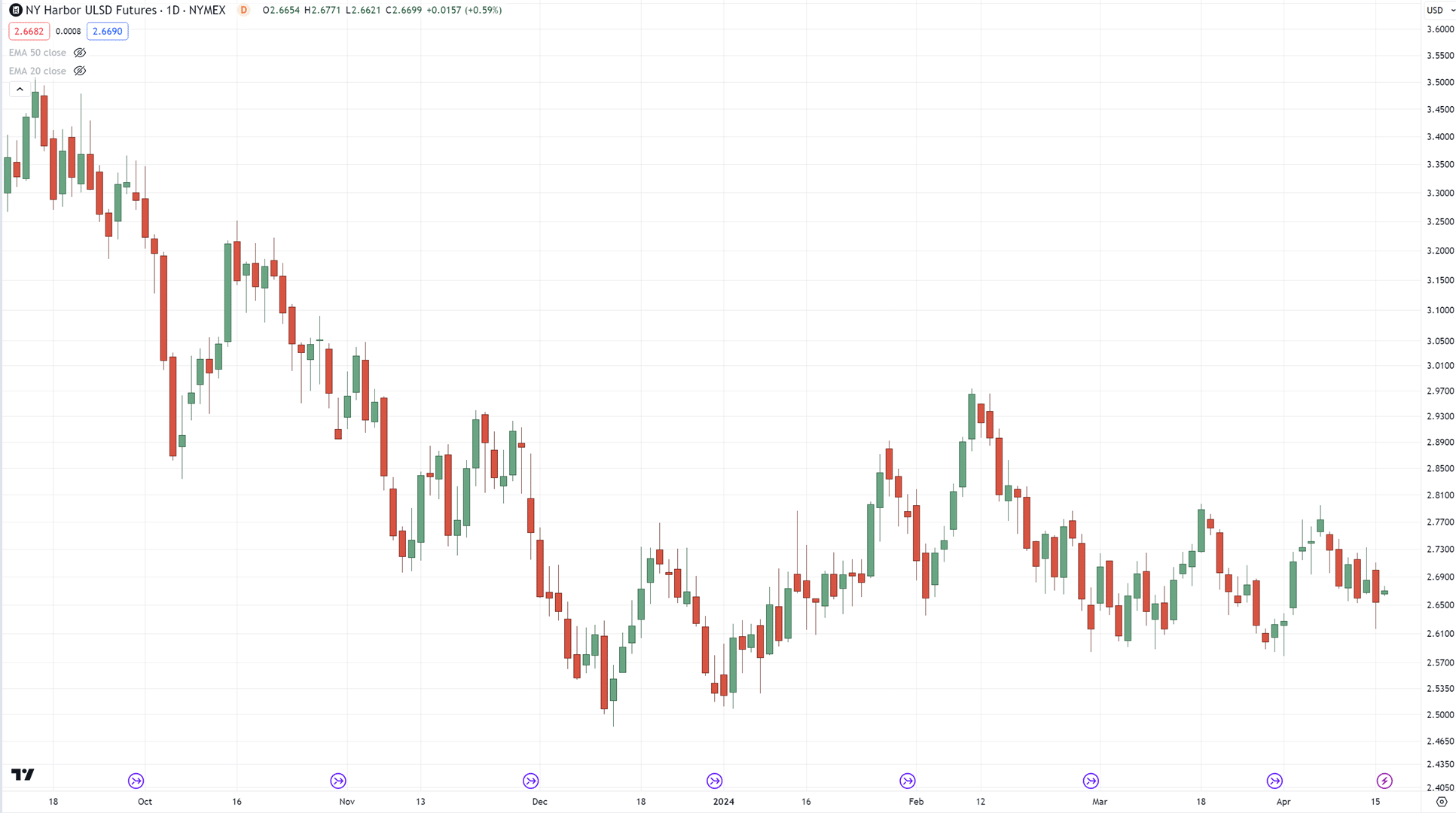 divergence trading