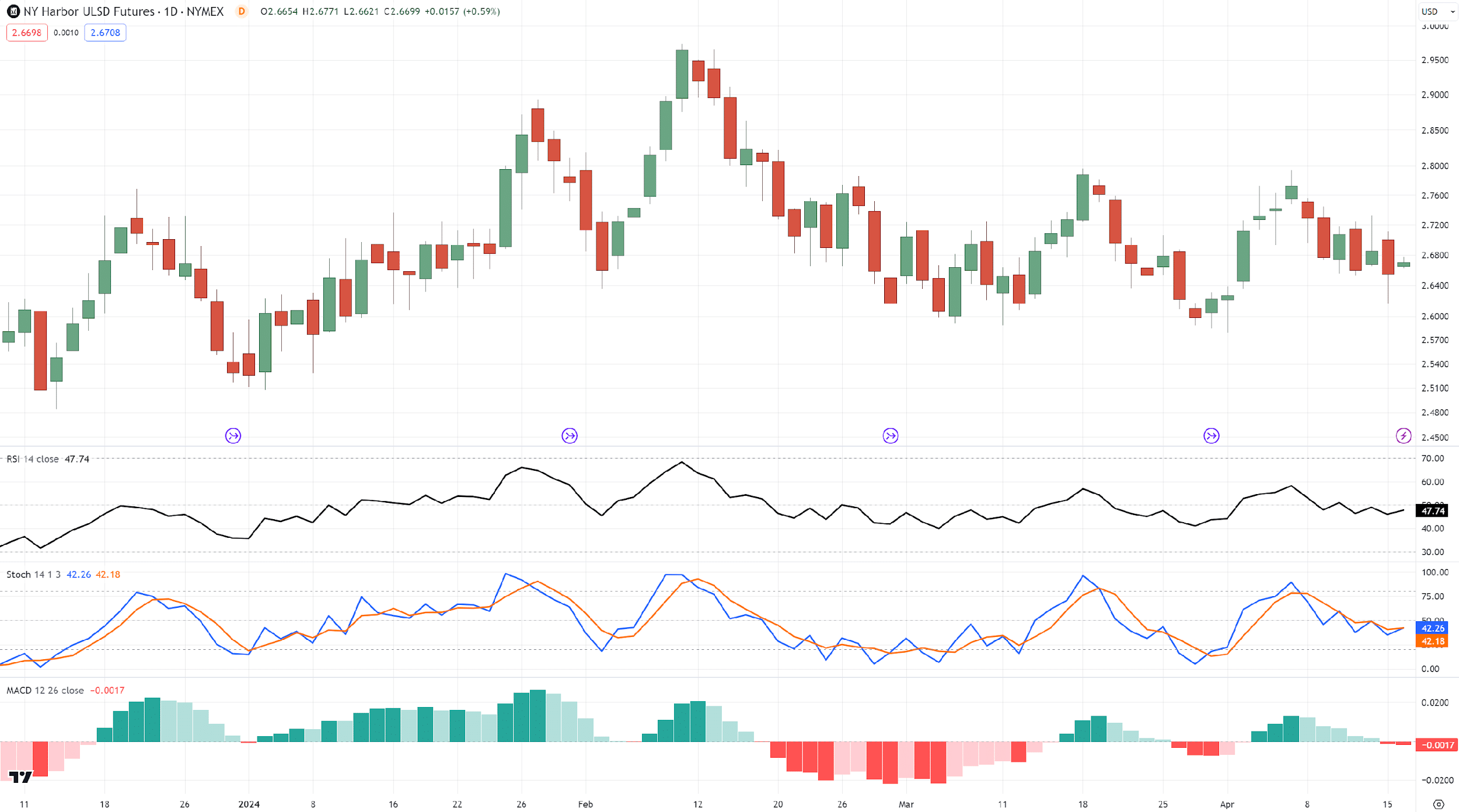 divergence trading