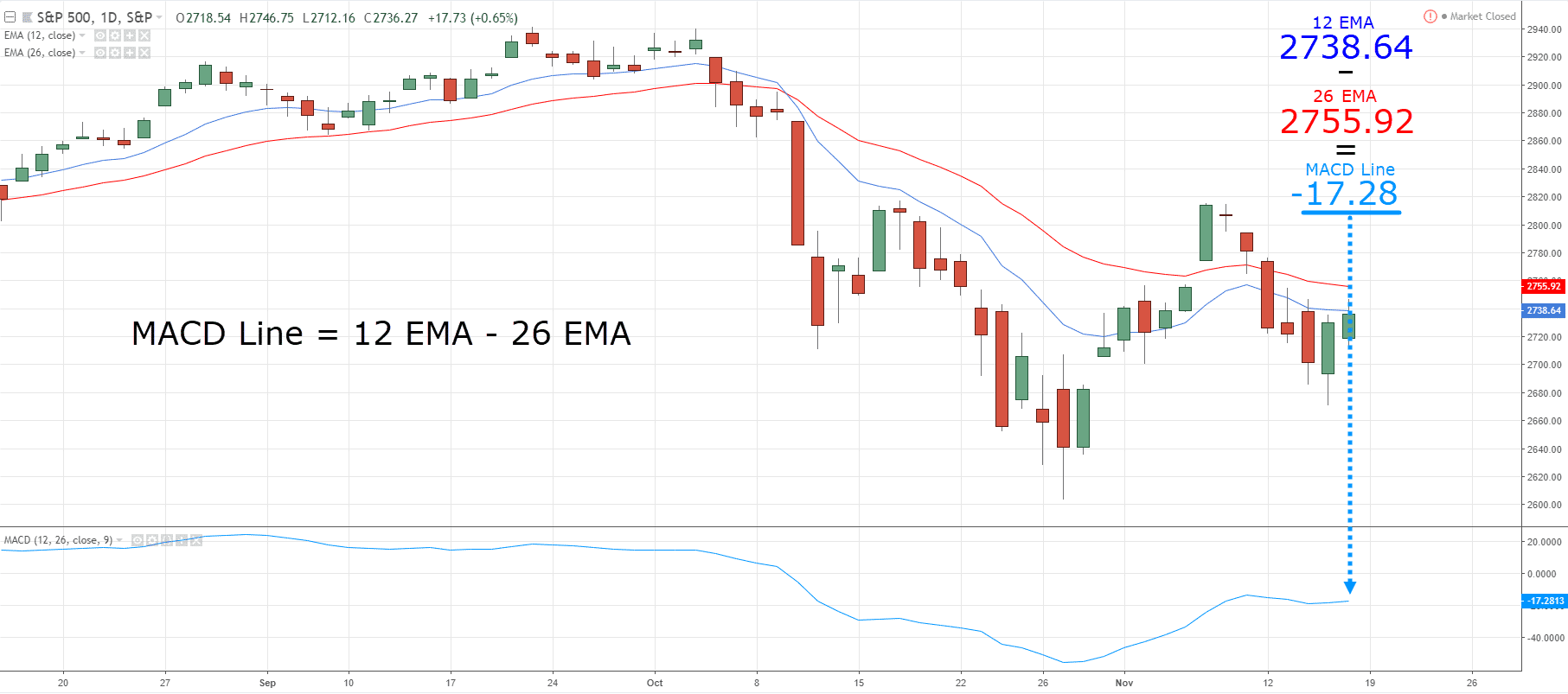 divergence trading