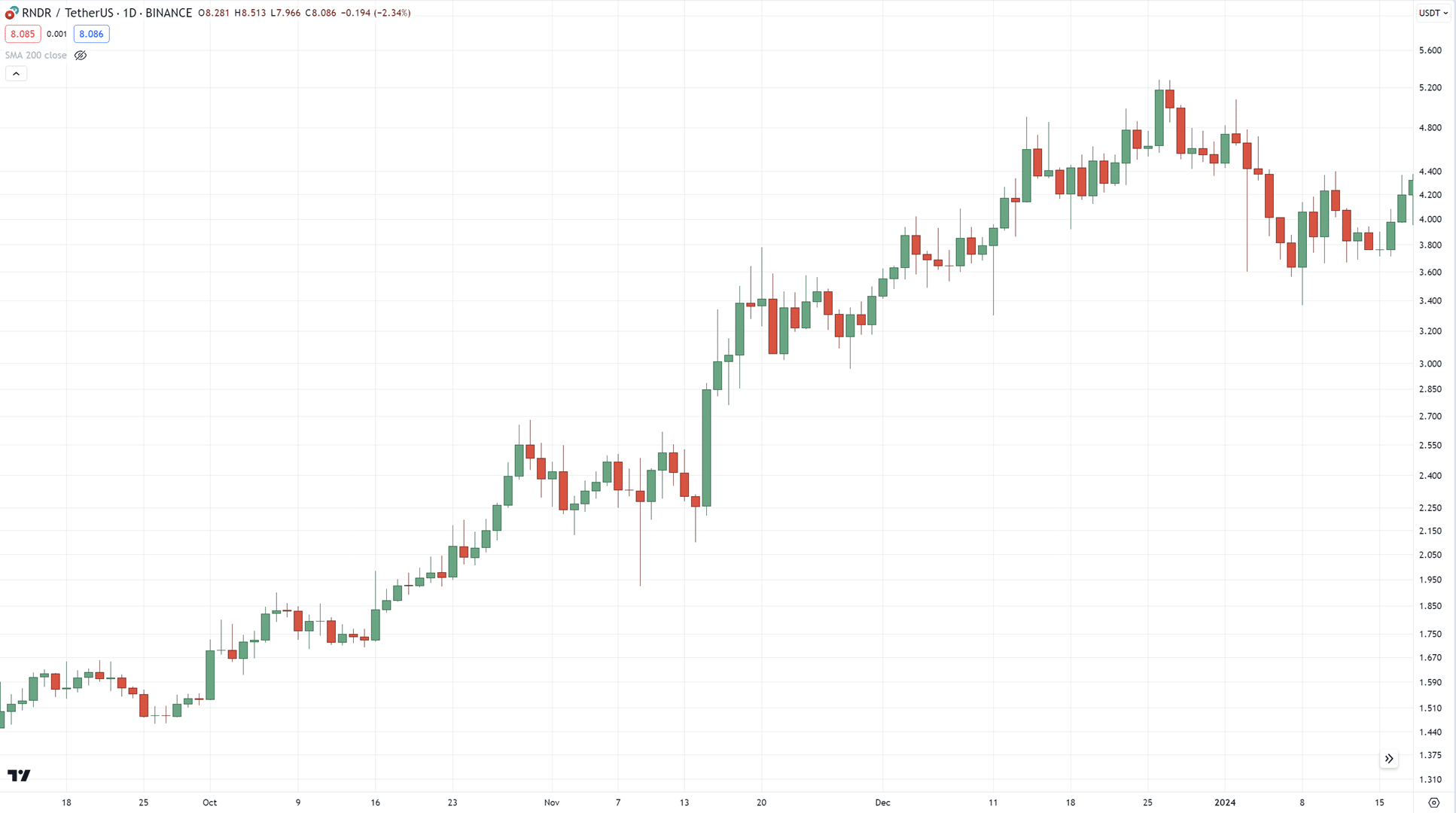 divergence trading