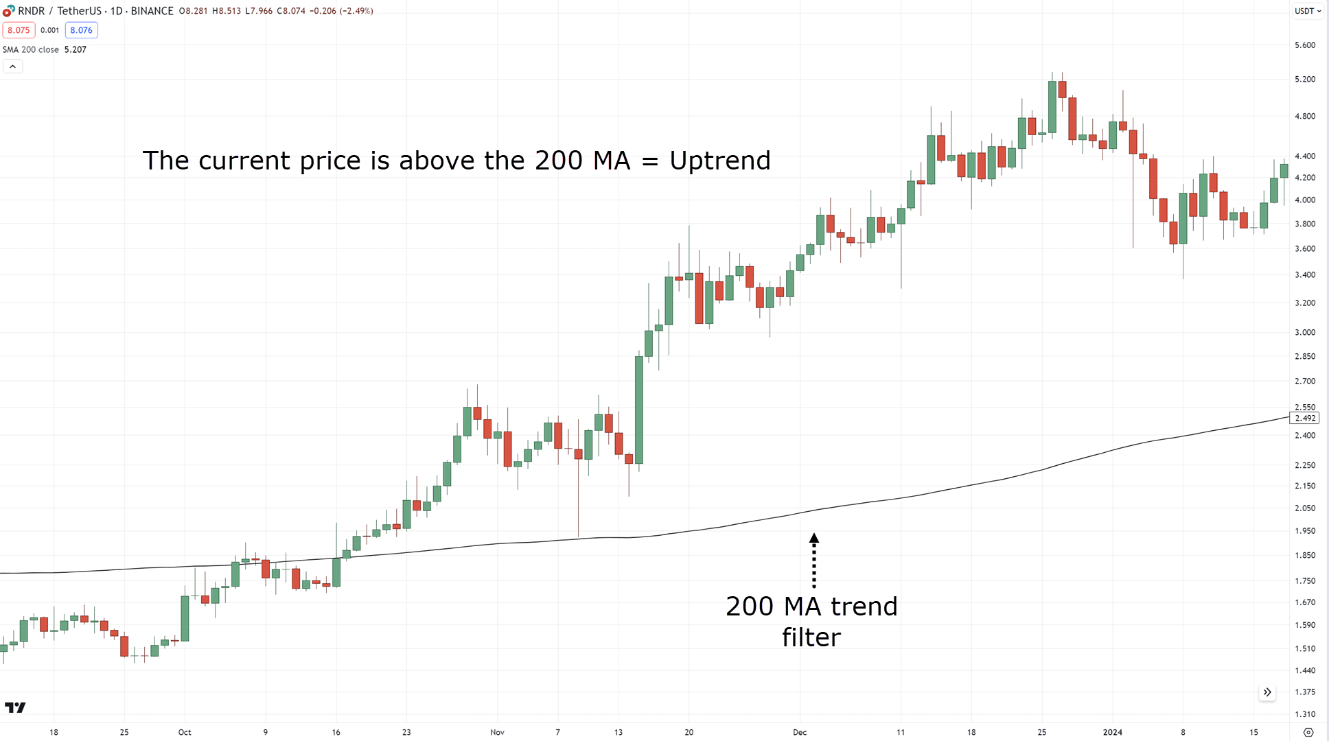 divergence trading