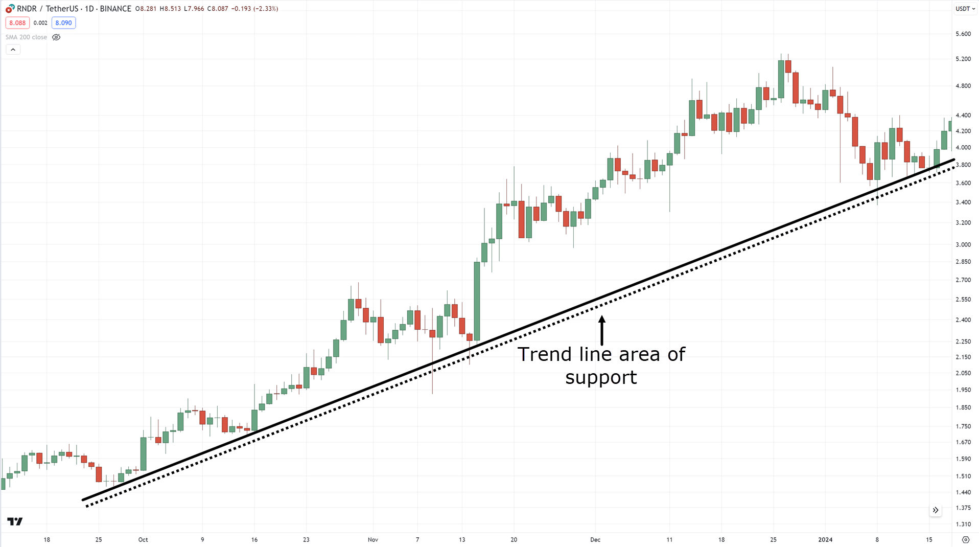 divergence trading