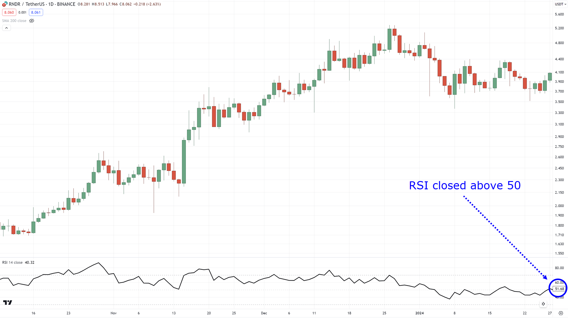 divergence trading