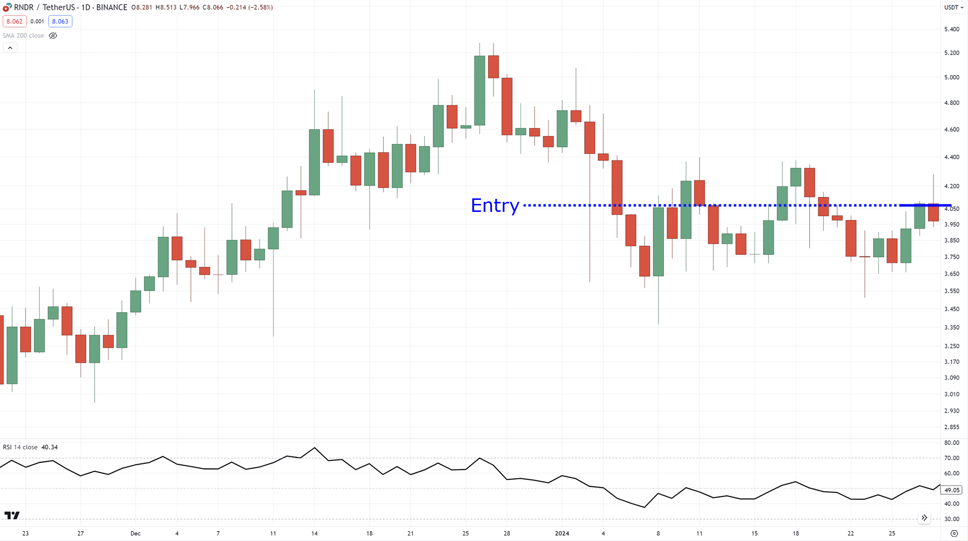 divergence trading