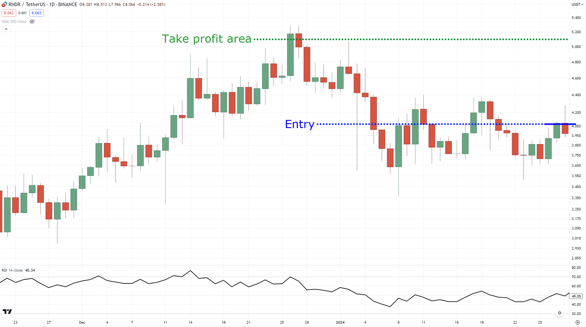 divergence trading