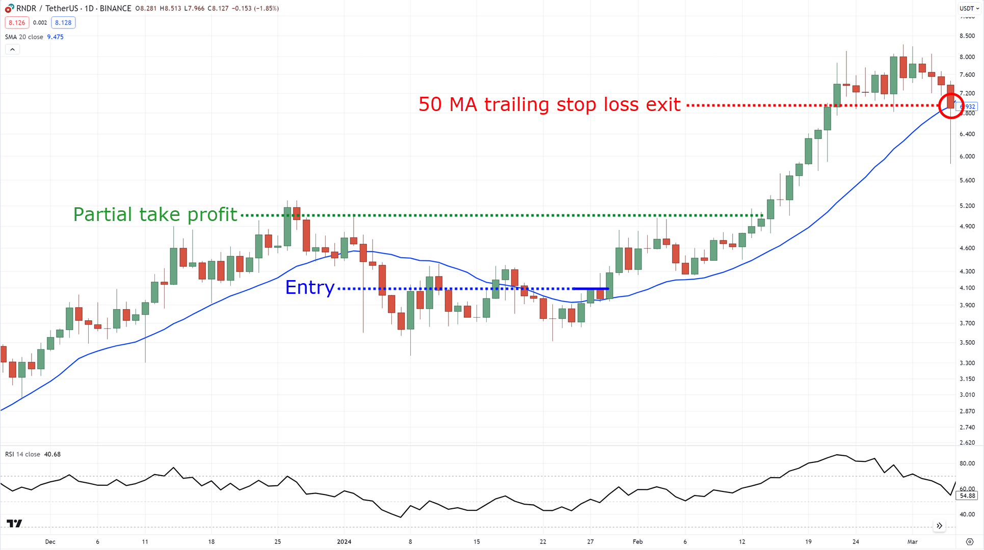 divergence trading