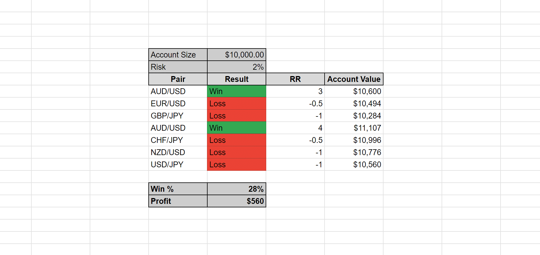 what is a trading journal,trading journal