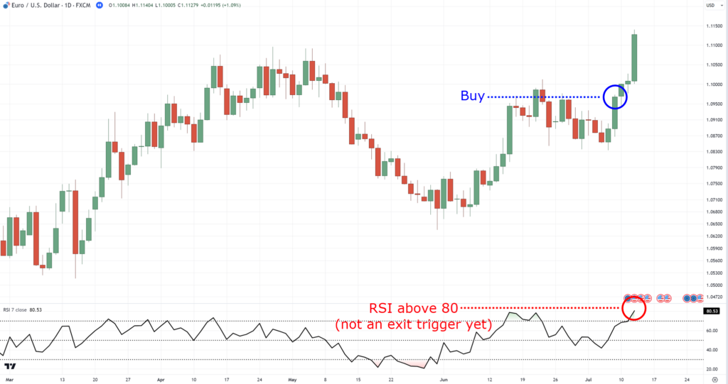 Disadvantages Of A Trailing Stop Loss