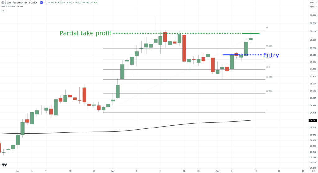 The Essential Guide To Fib Extension vs Retracement