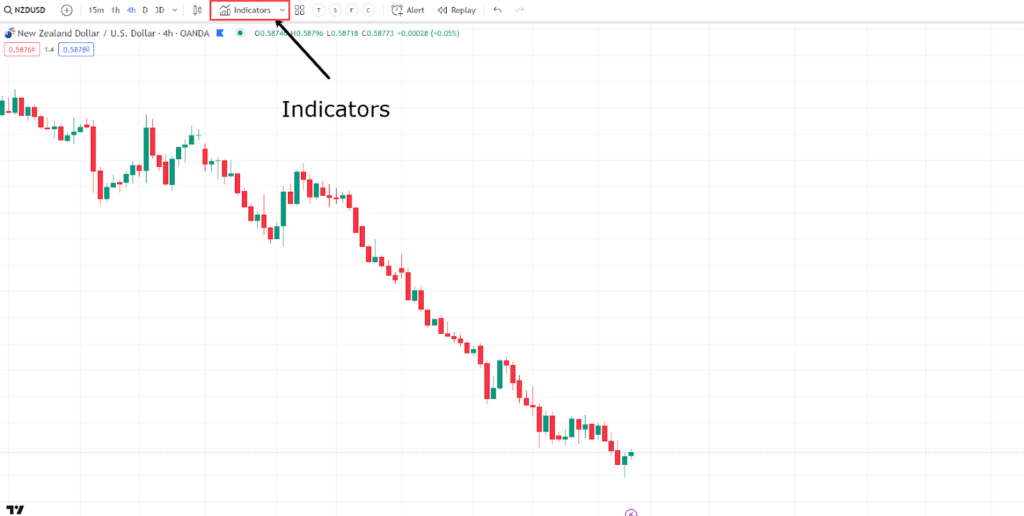 Volume analysis