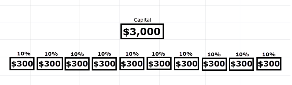 how to apply risk management,risk management,how to apply risk management in stocks