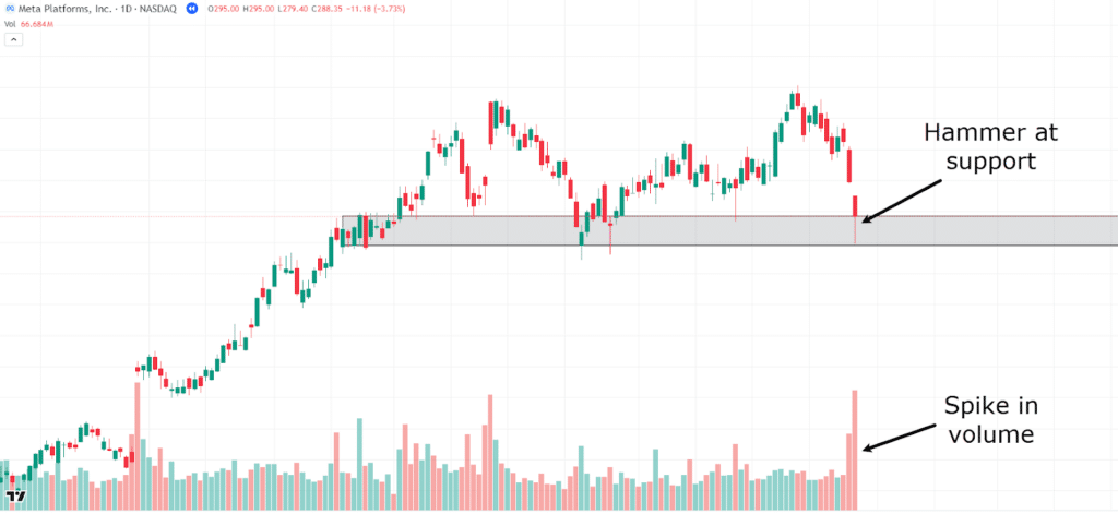 Volume analysis