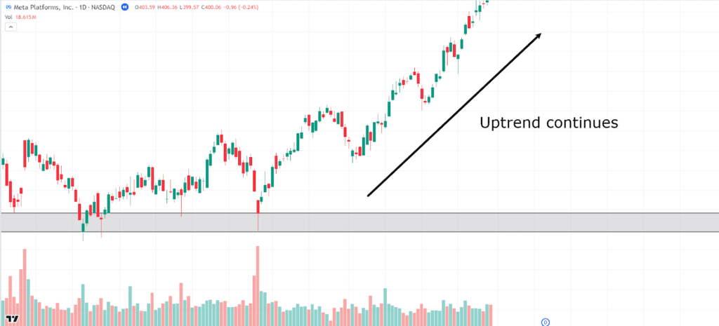 Volume analysis