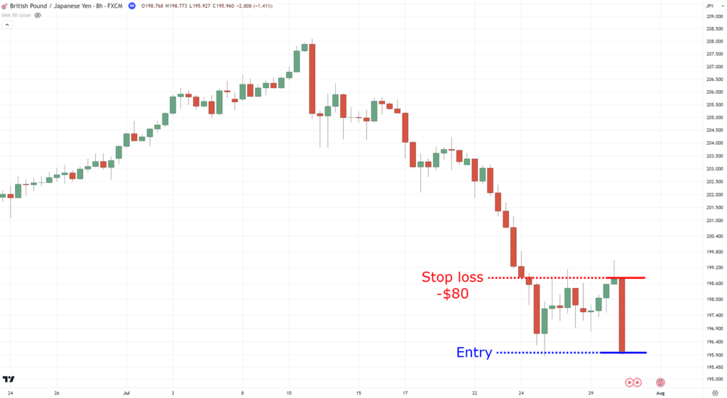 how to apply risk management,risk management,how to apply risk management in stocks