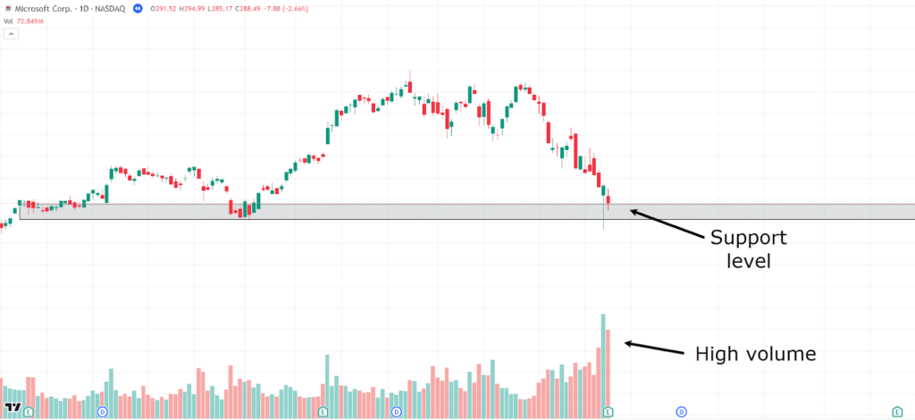 Volume analysis