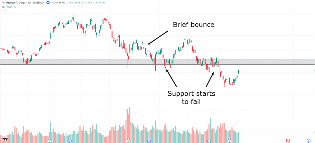 Volume analysis