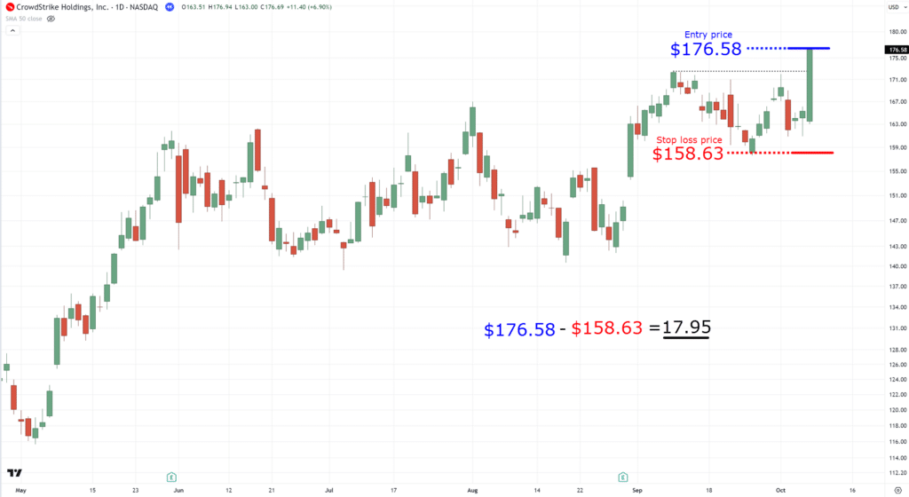 how to apply risk management,risk management,how to apply risk management in stocks
