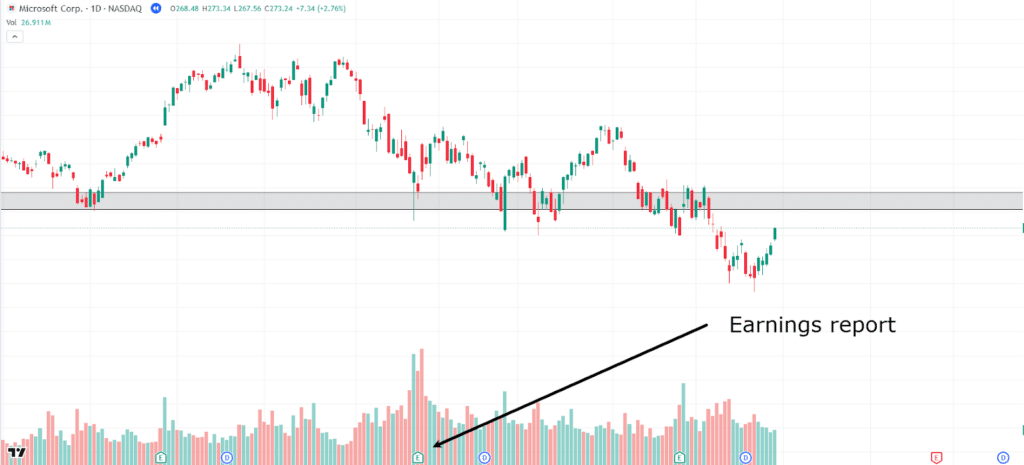 Volume analysis