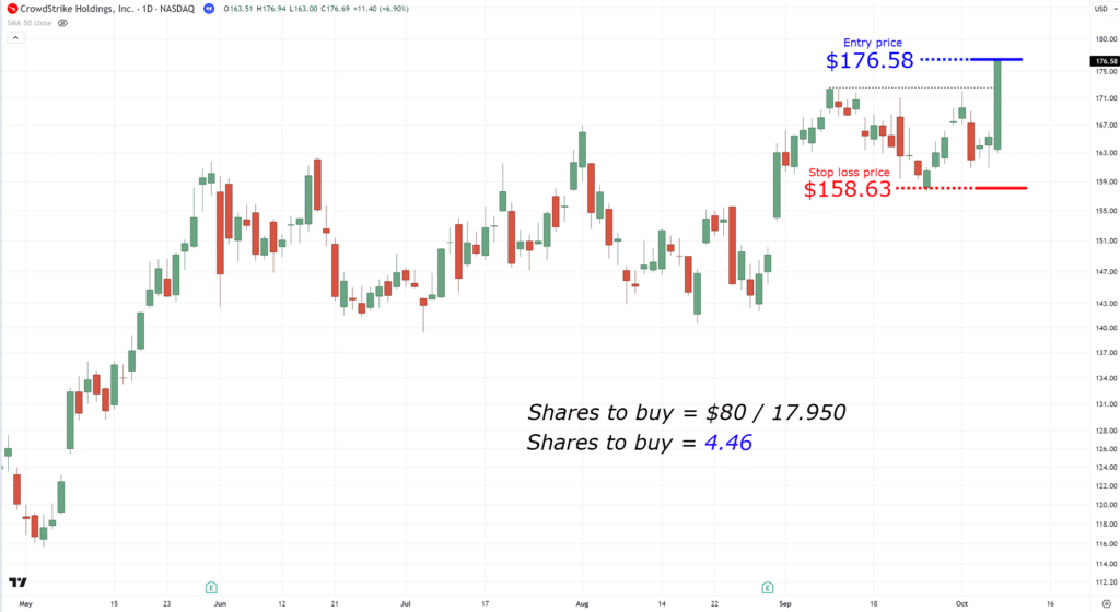 how to apply risk management,risk management,how to apply risk management in stocks