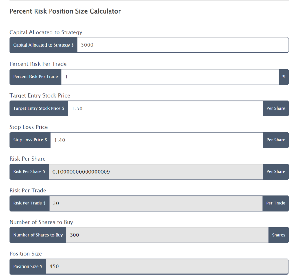 how to apply risk management,risk management,how to apply risk management in stocks