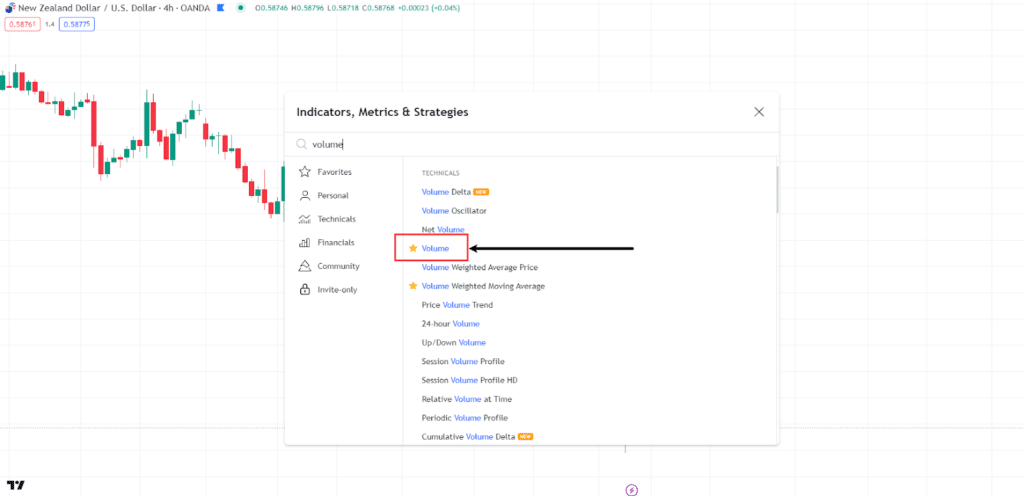 Volume analysis