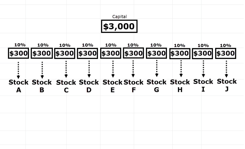 how to apply risk management,risk management,how to apply risk management in stocks