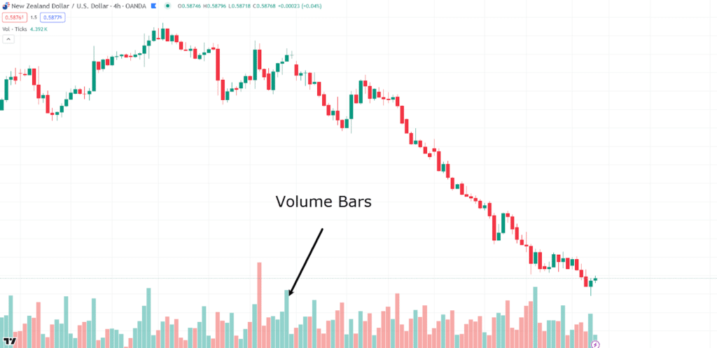 Volume analysis