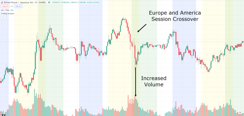 Volume analysis