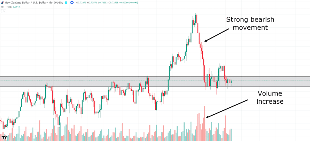 Volume analysis