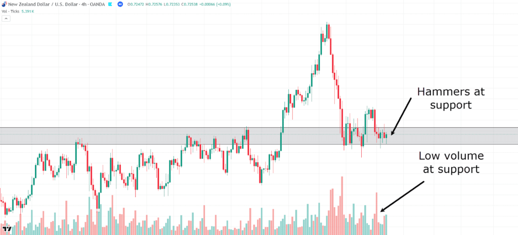 Volume analysis