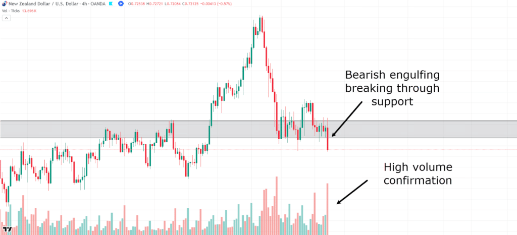 Volume analysis