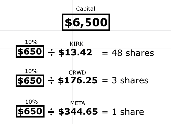 how to apply risk management,risk management,how to apply risk management in stocks