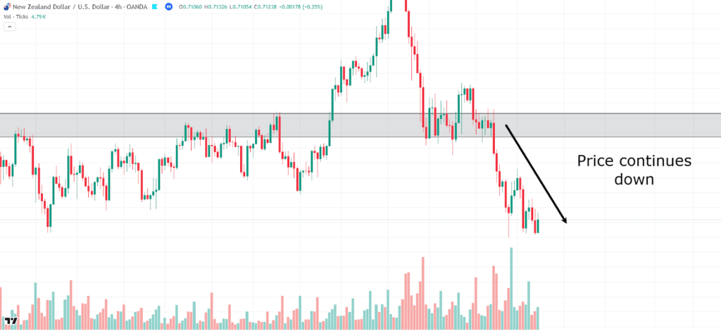 Volume analysis