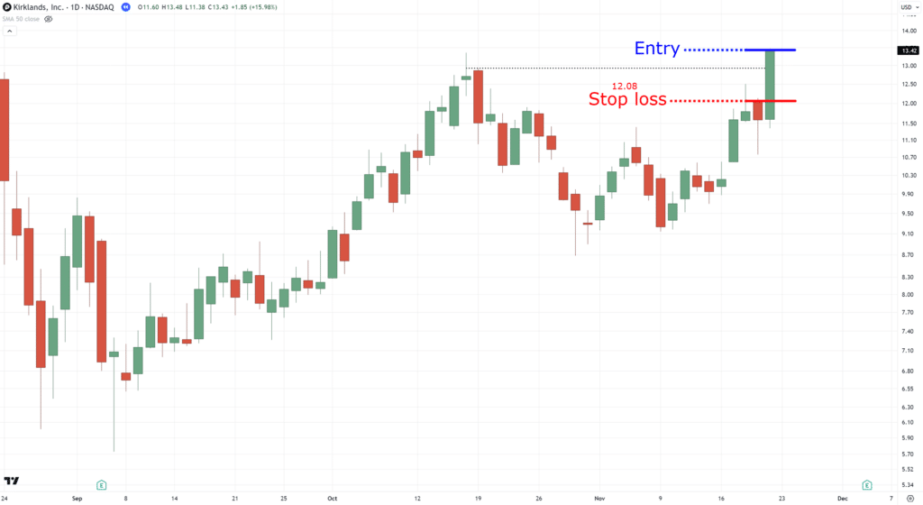 how to apply risk management,risk management,how to apply risk management in stocks