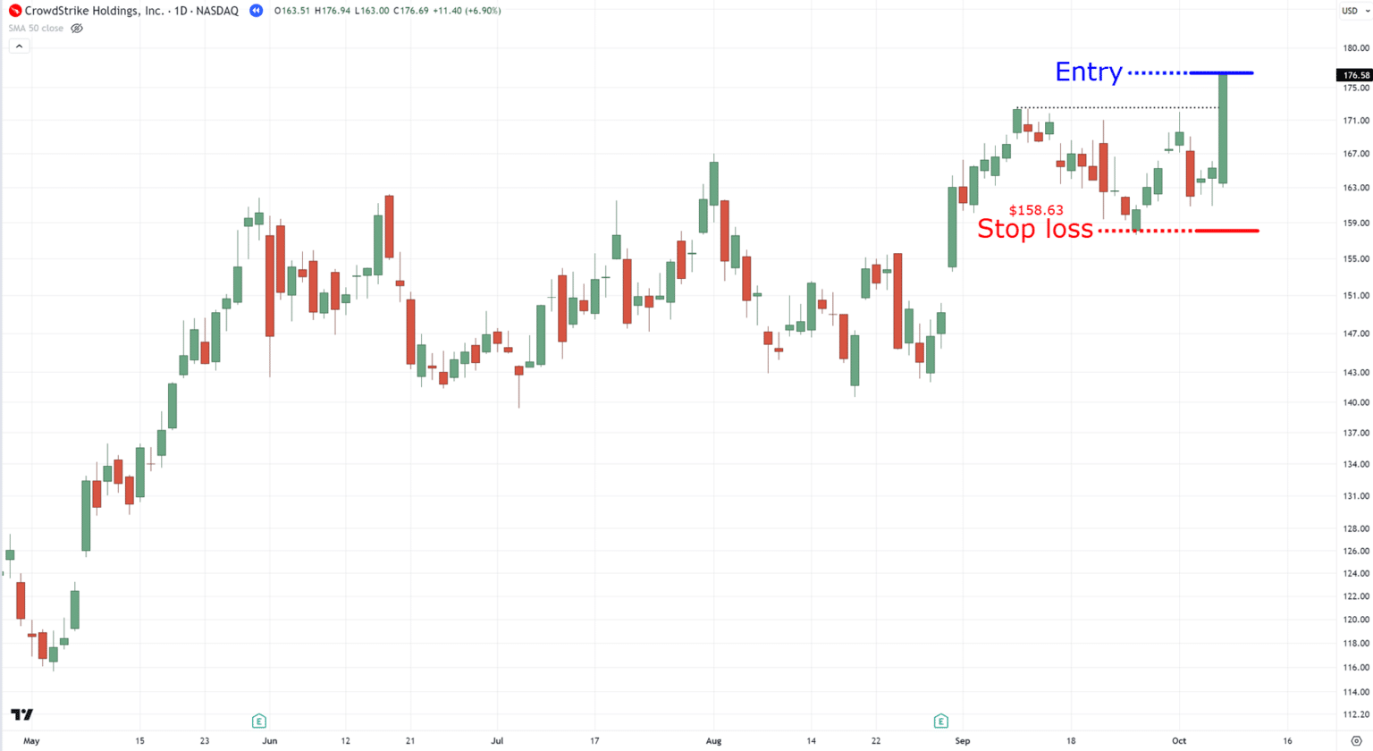 How To Apply Risk Managment In Stocks (The Complete Guide)
