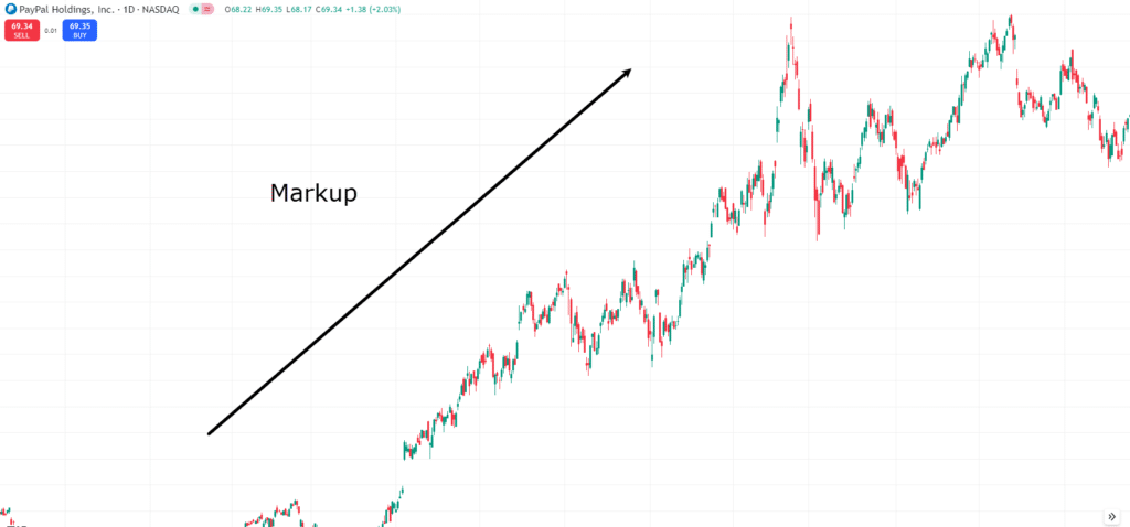 wyckoff theory
