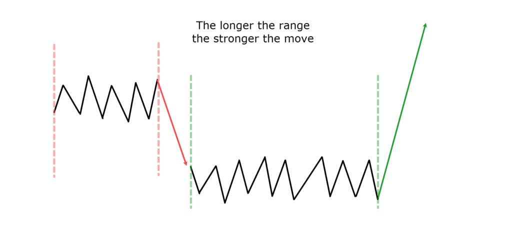 wyckoff theory