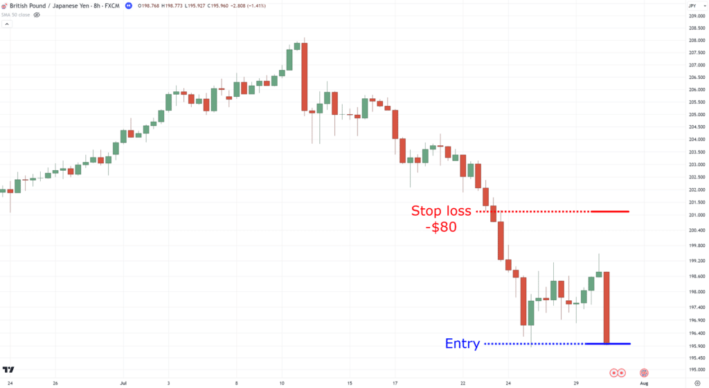how to apply risk management in forex