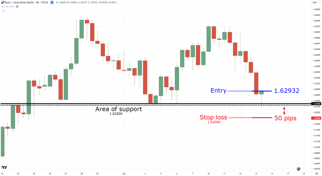 how to apply risk management in forex