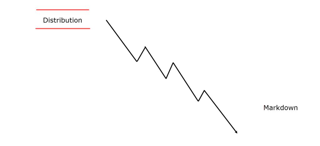 wyckoff theory