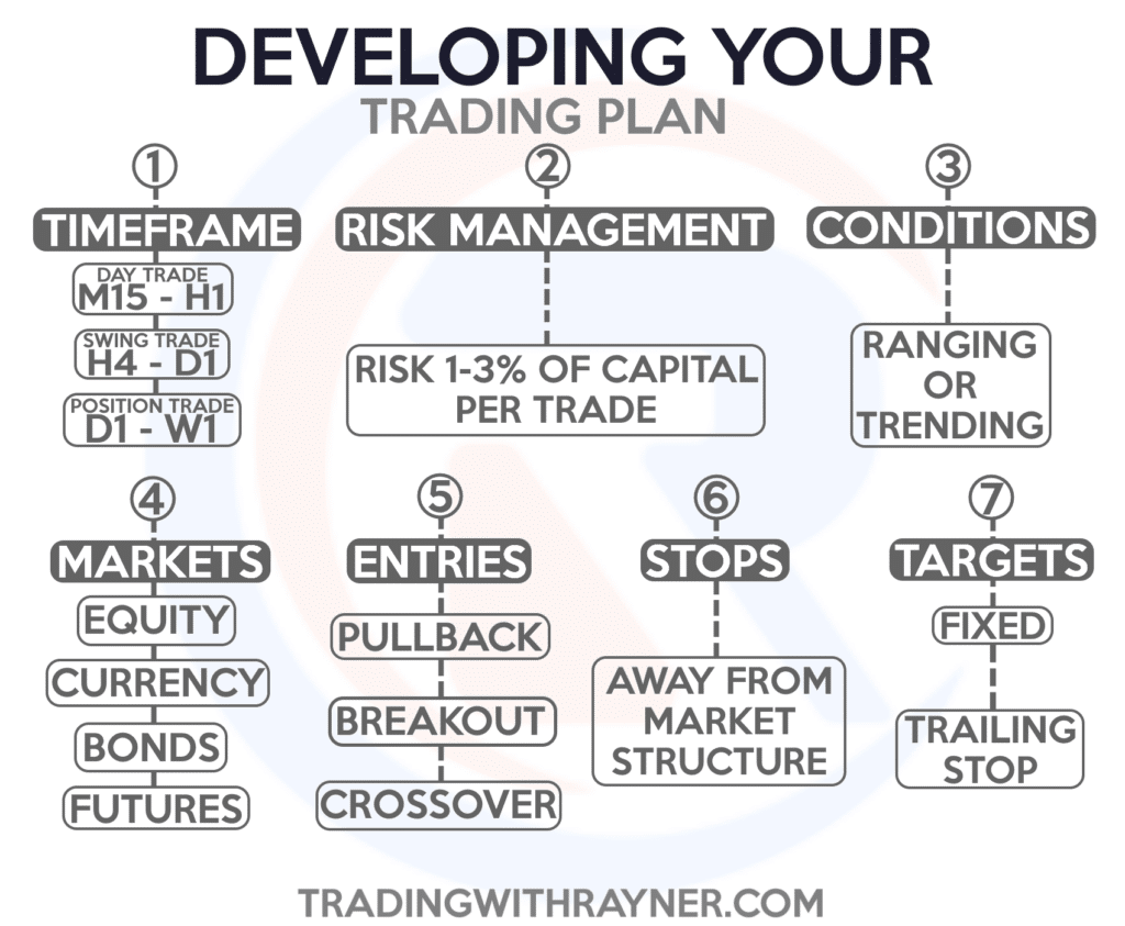 small trading account
