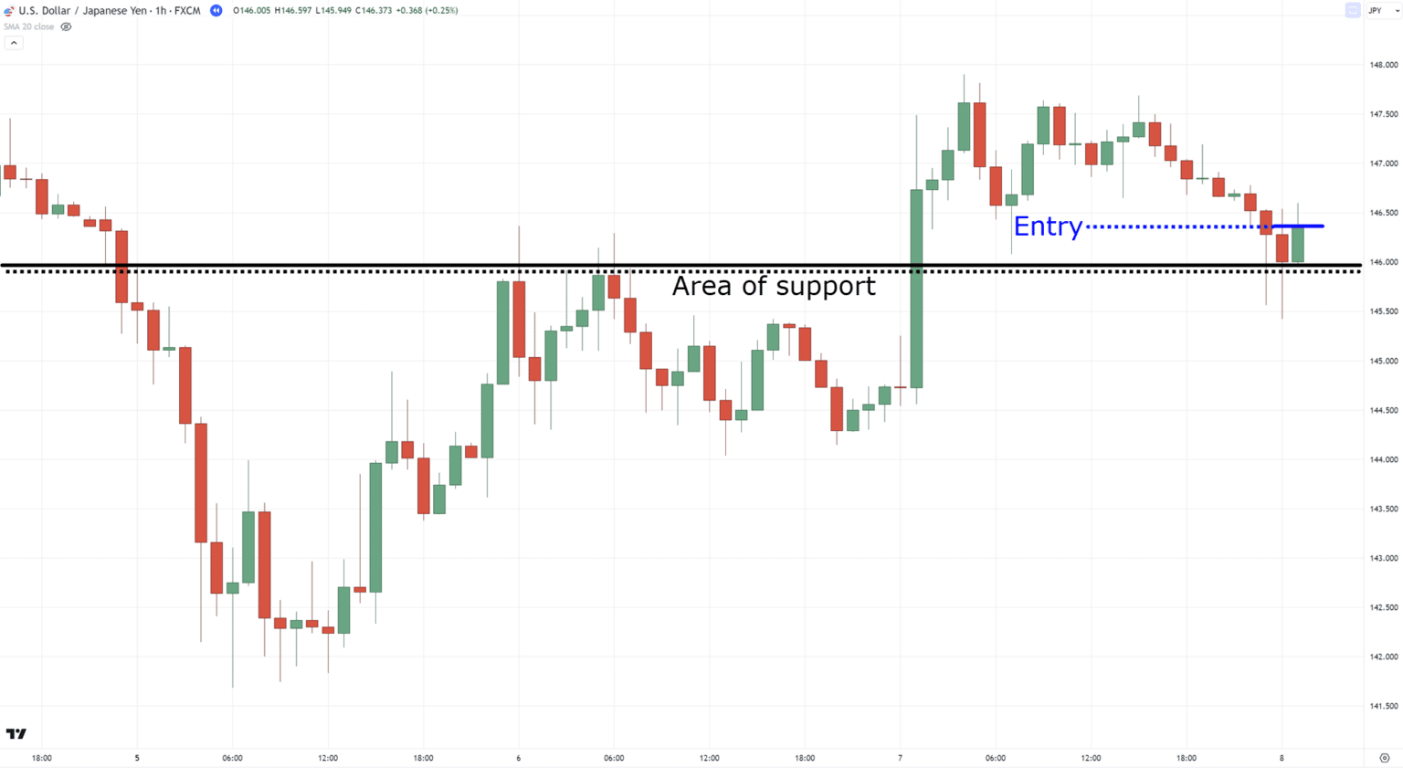How To Trade Forex With A Small Trading Account | TradingwithRayner