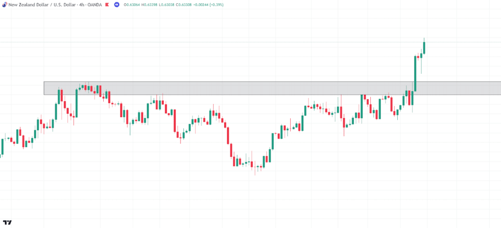 multi-timeframe analysis