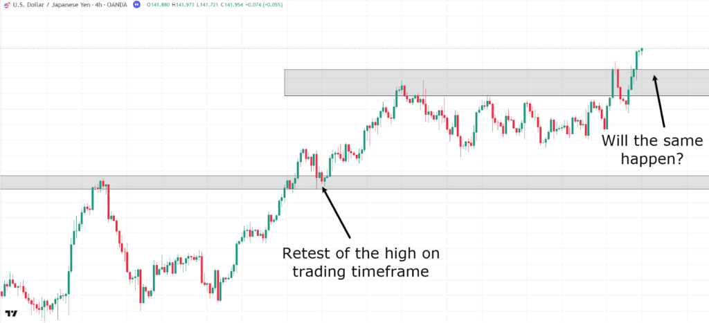 multi-timeframe analysis