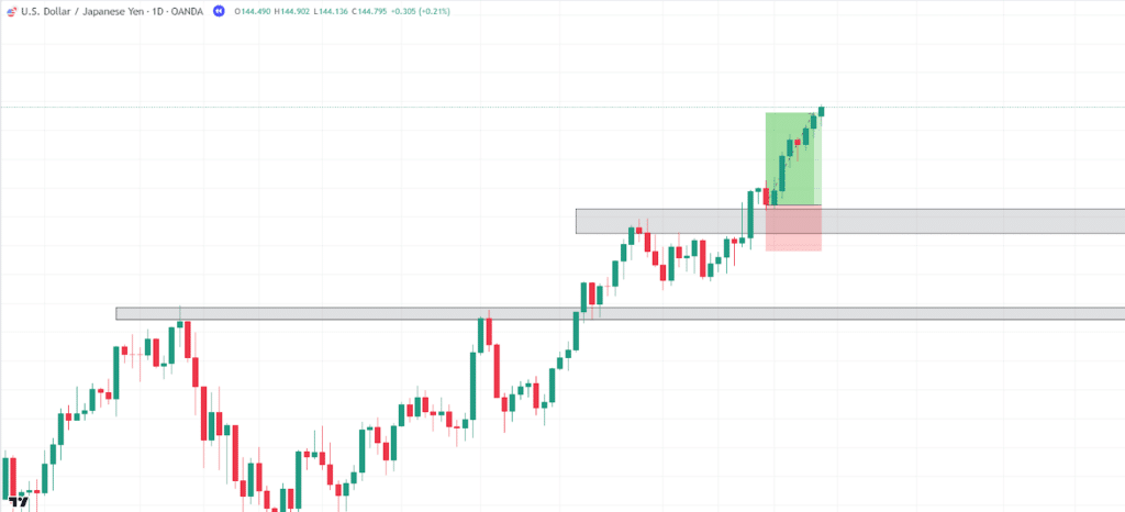 multi-timeframe analysis